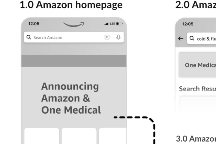 Low-fidelity wireframes of the Amazon homepage and search, the first two steps of the customer flow.