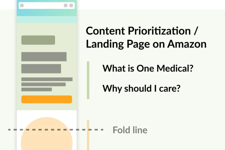 The content prioritisation map for the landing page, with a fold line and the questions each section answers.