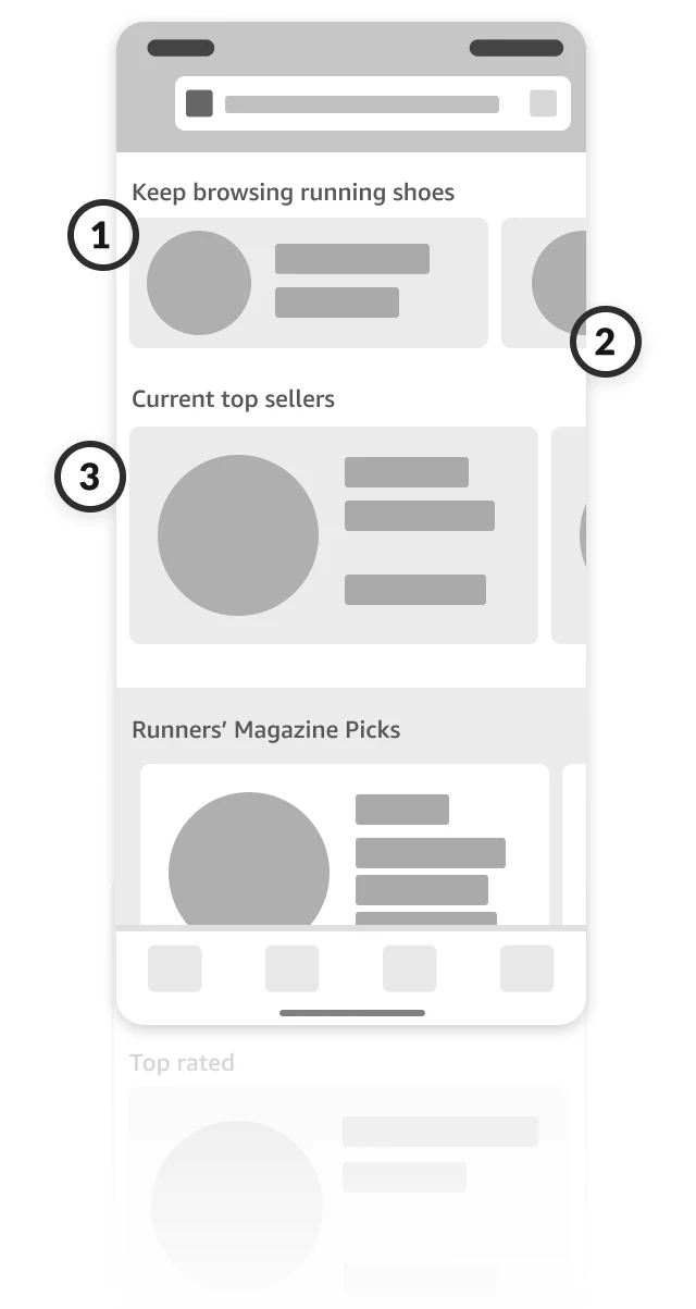 A greyscale wireframe of landing page layout A: a “Keep browsing running shoes” row marked 1 and 2, then “Current top sellers” marked 3, then “Runners’ Magazine Picks”.