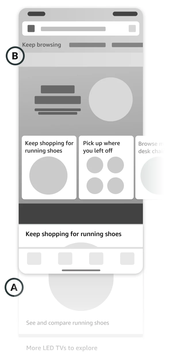 A greyscale wireframe of the Amazon app homepage: a “Keep browsing” row under the search bar, marked B, and a row of cards — “Keep shopping for running shoes”, “Pick up where you left off” — under the hero, marked A.