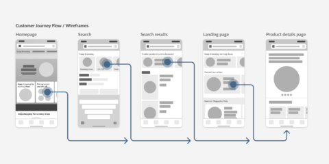 Amazon Personalization Wireframe Flow 1